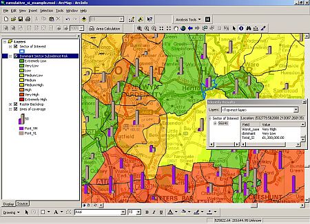 The GIS is able to present data in powerful and attractive ways - for instance placing bar charts onto the map. These charts show a particular quantity value displayed for each underlying map zone